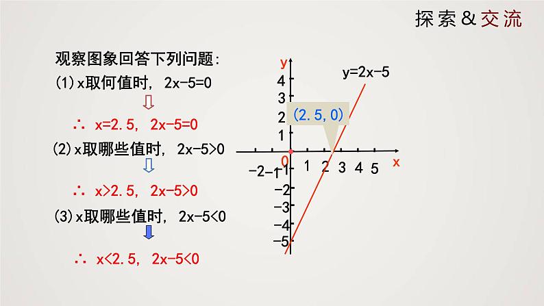 一元一次不等式与一次函数(1个课时,课件)八年级数学下册同步精品课件(北师大版)第5页