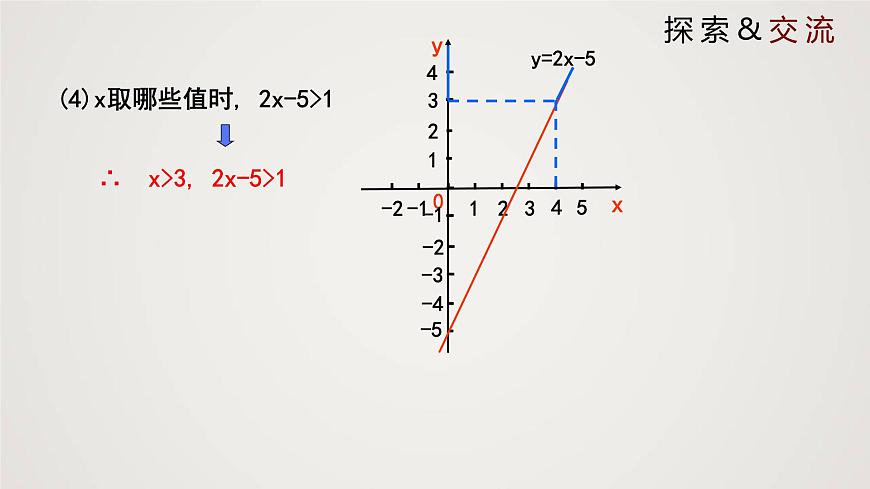 一元一次不等式與一次函數(shù)（1個課時，課件）八年級數(shù)學(xué)下冊同步精品課件（北師大版）第6頁