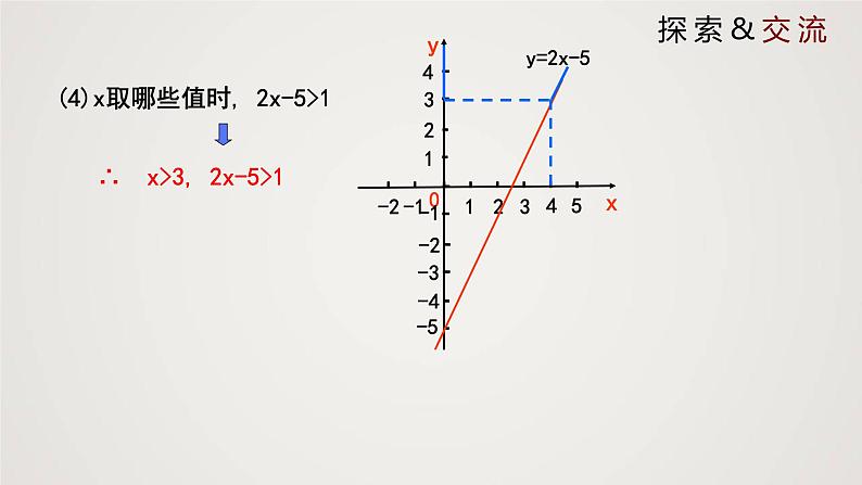 一元一次不等式与一次函数(1个课时,课件)八年级数学下册同步精品课件(北师大版)第6页