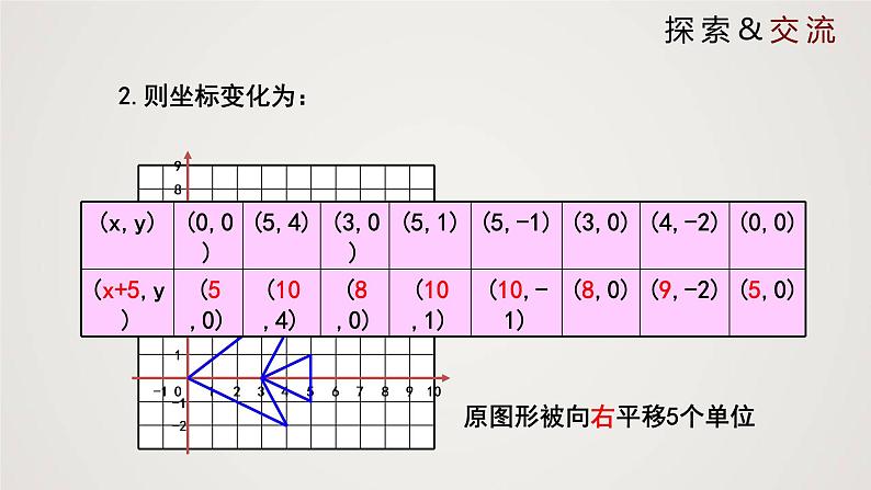 图形的平移(课件)学年八年级数学下册同步精品课件(北师大版) (2)05