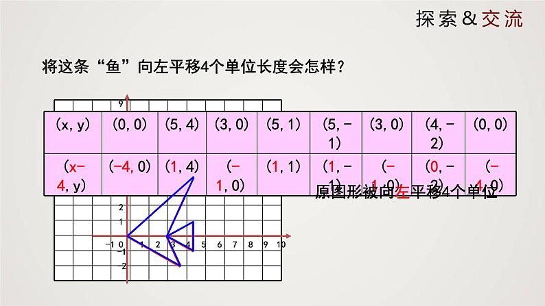 图形的平移(课件)学年八年级数学下册同步精品课件(北师大版) (2)06