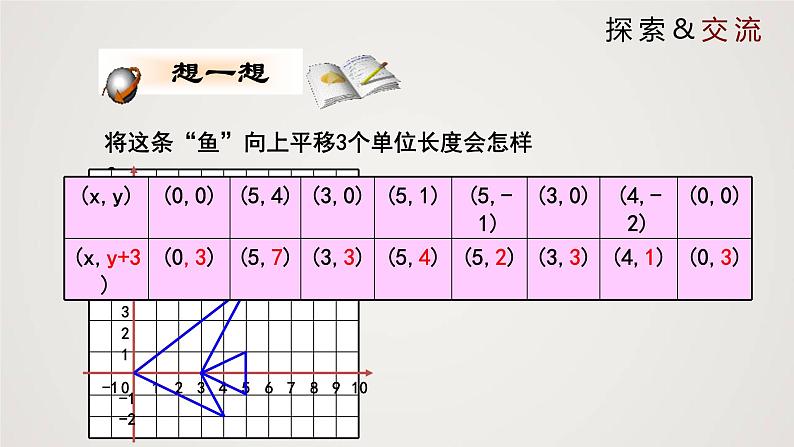 图形的平移(课件)学年八年级数学下册同步精品课件(北师大版) (2)08