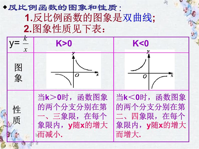 中考数学复习 反比例函数课件PPT05