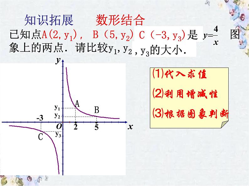 中考数学复习 反比例函数课件PPT06