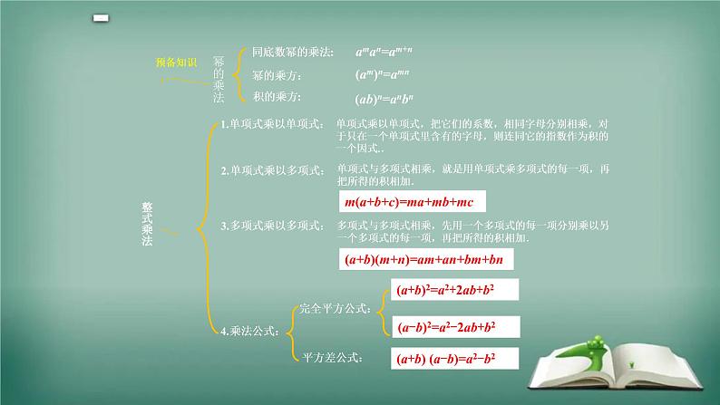 2022年中考数学复习 整式因式分解 优质课件第2页