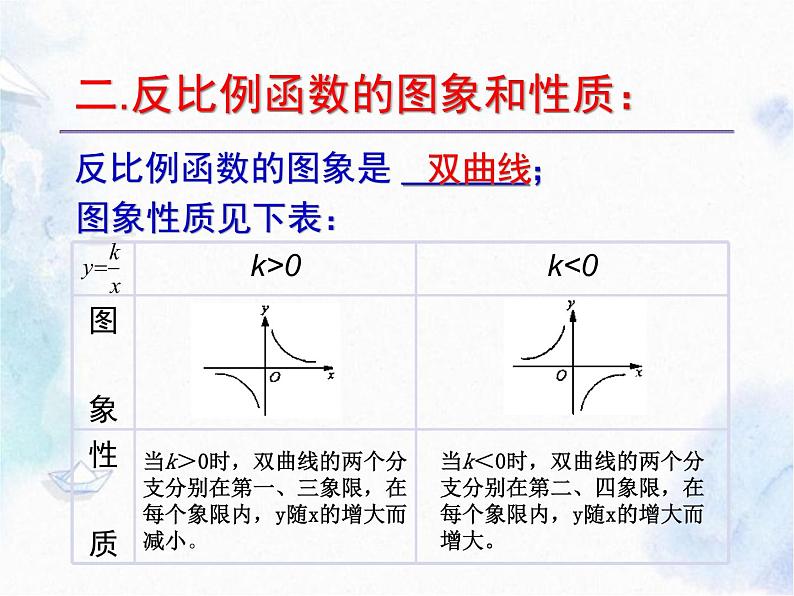 反比例函数复习课 中考数学课件PPT04