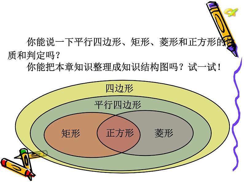 八年级 平行四边形 小结与复习课件PPT第3页