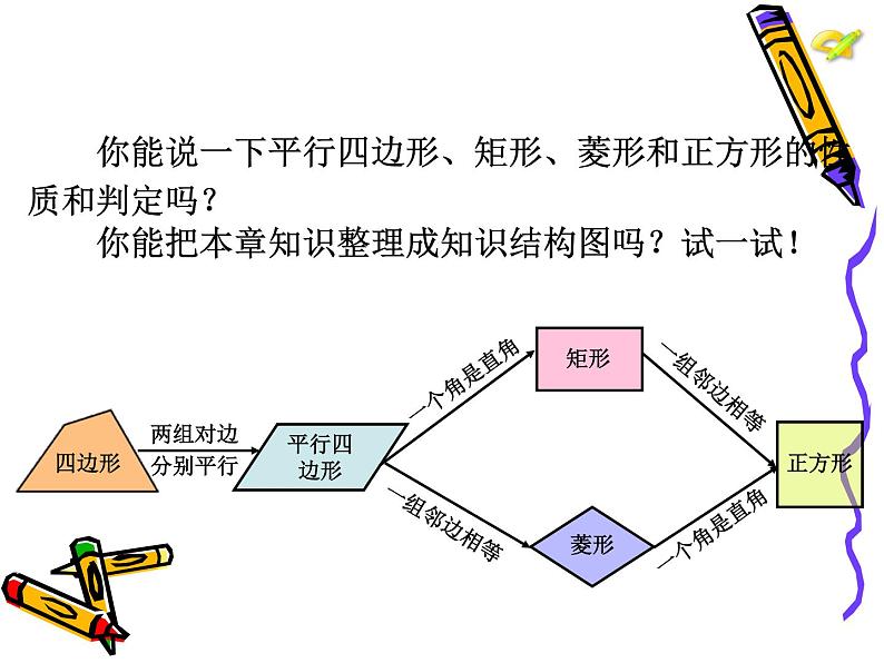 八年级 平行四边形 小结与复习课件PPT第4页