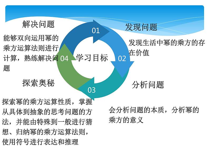 苏科版七年级下册数学课件 8.2幂的乘方与积的乘方第7页