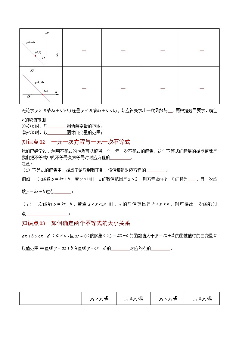 人教版八年级数学下册同步精品讲义 第19课 一次函数与一元一次不等式(教师版+学生版)学案02