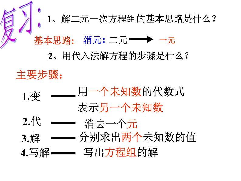 鲁教版(五四制)七年级下册数学 7.2解二元一次方程组(2) 课件第2页
