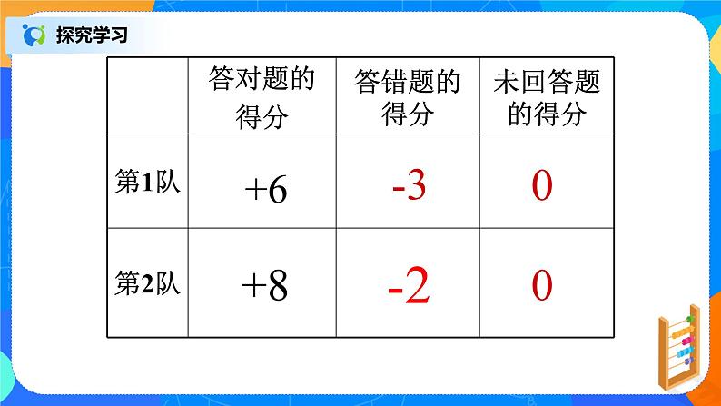 北师大版七年级上册2.1《 有理数》课件+教案07