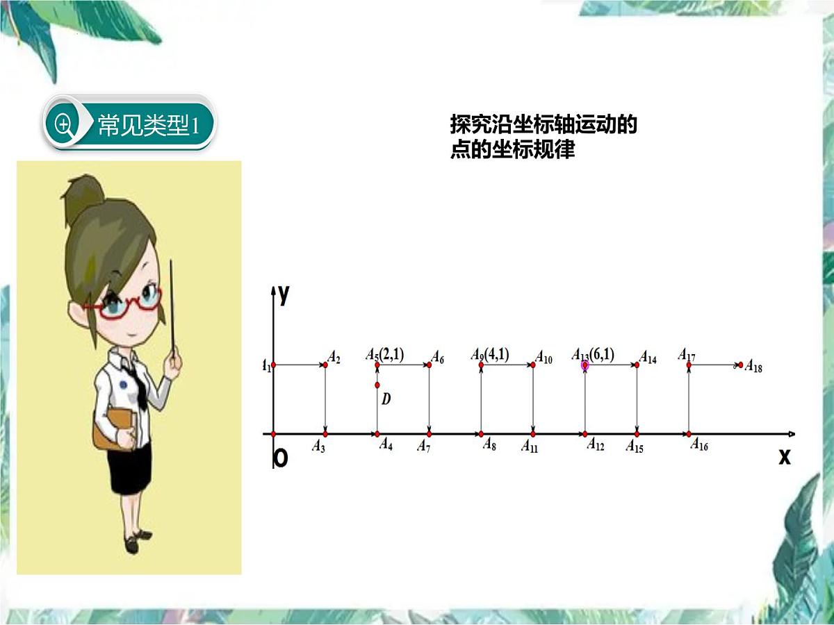 2022年中考数学专题复习平面直角坐标系中的变化规律及图形面积课件第3页