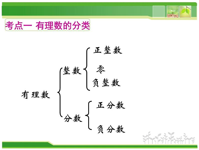 初中数学湘教版七上小结练习第一章《有理数》复习部优课件03