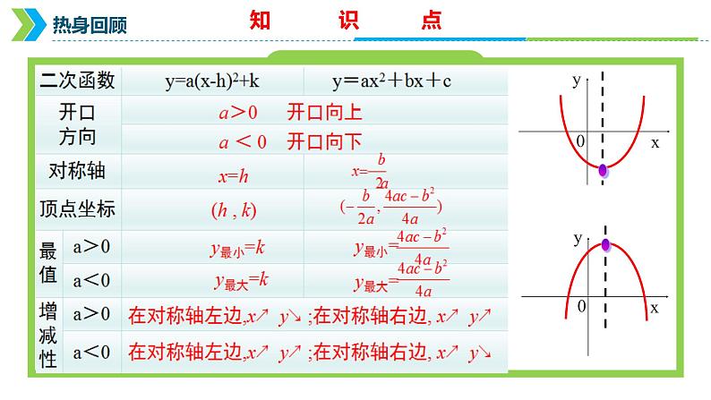 2022年中考数学一轮复习课件:二次函数概念图像与性质第6页