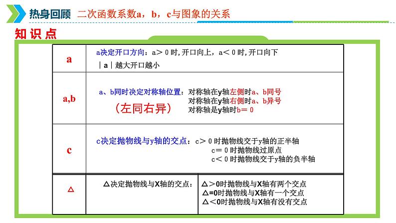 2022年中考数学一轮复习课件:二次函数概念图像与性质第8页