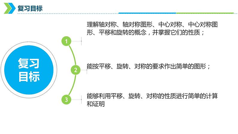 2022年中考数学一轮复习课件:图形的平移、旋转、对称第2页