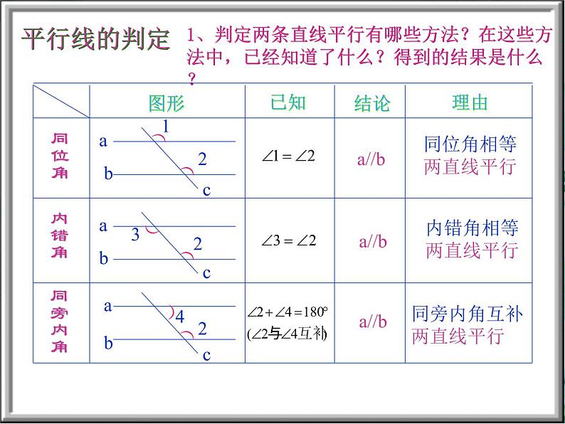 北师大版八年级下册平行线的判定与性质 优质复习课件03