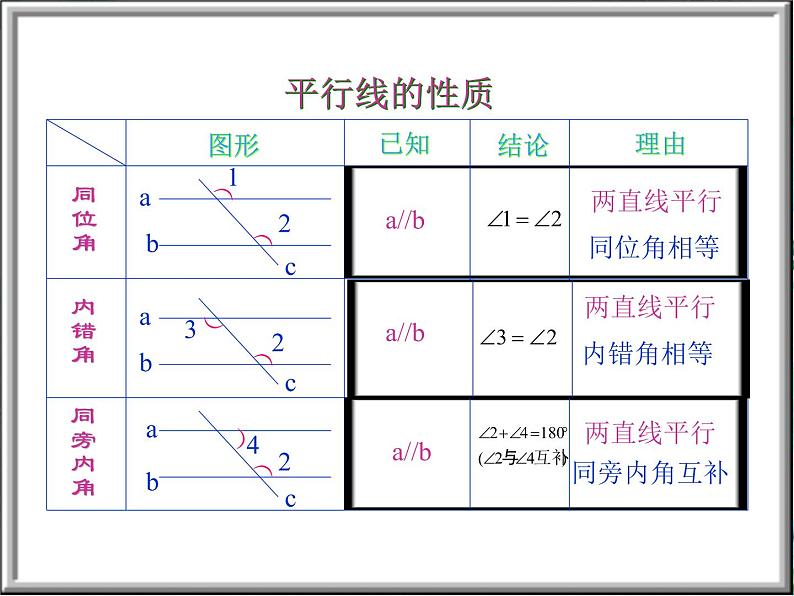 北师大版八年级下册平行线的判定与性质 优质复习课件04