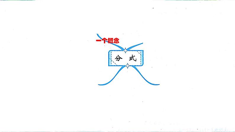 北师大版八年级下册《分式》回顾与思考复习课件02