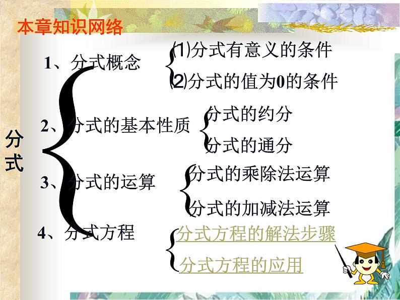 分式的回顾与思考 复习课件02