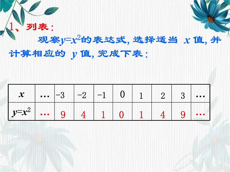 二次函数的图象和性质(1)优质课件第4页