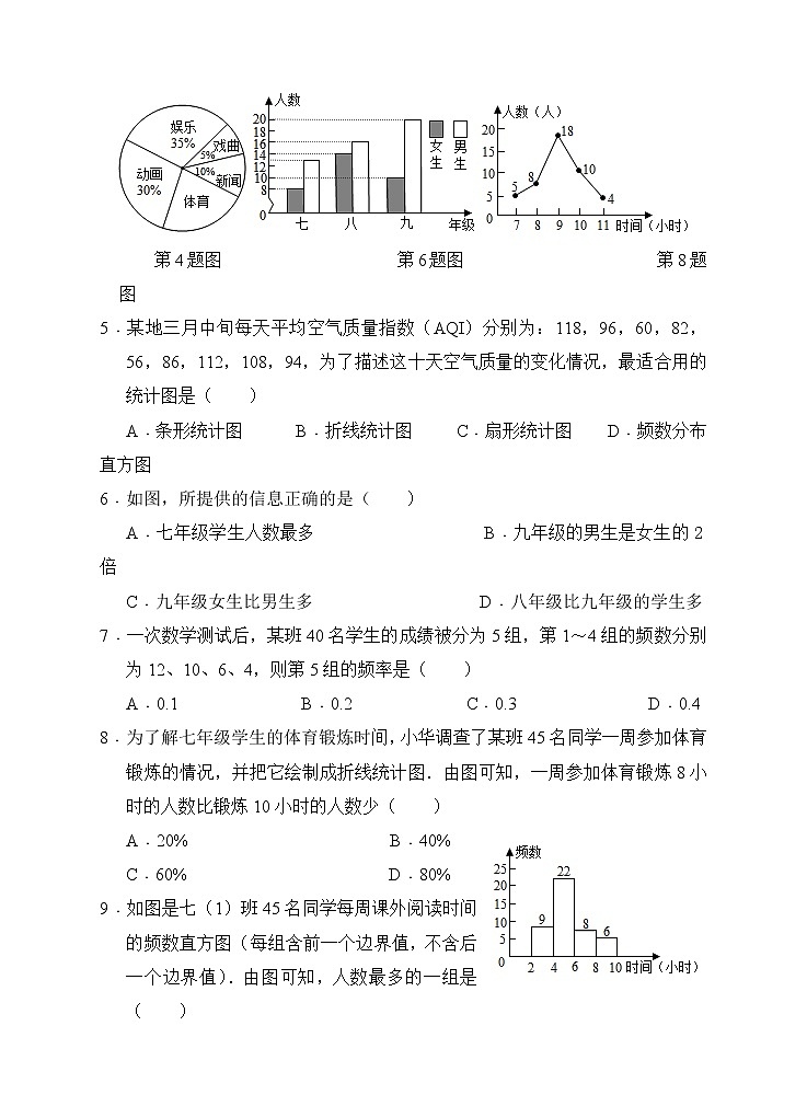 浙教版数学七年级下册《数据与统计图表》单元测试卷06(含答案)第2页
