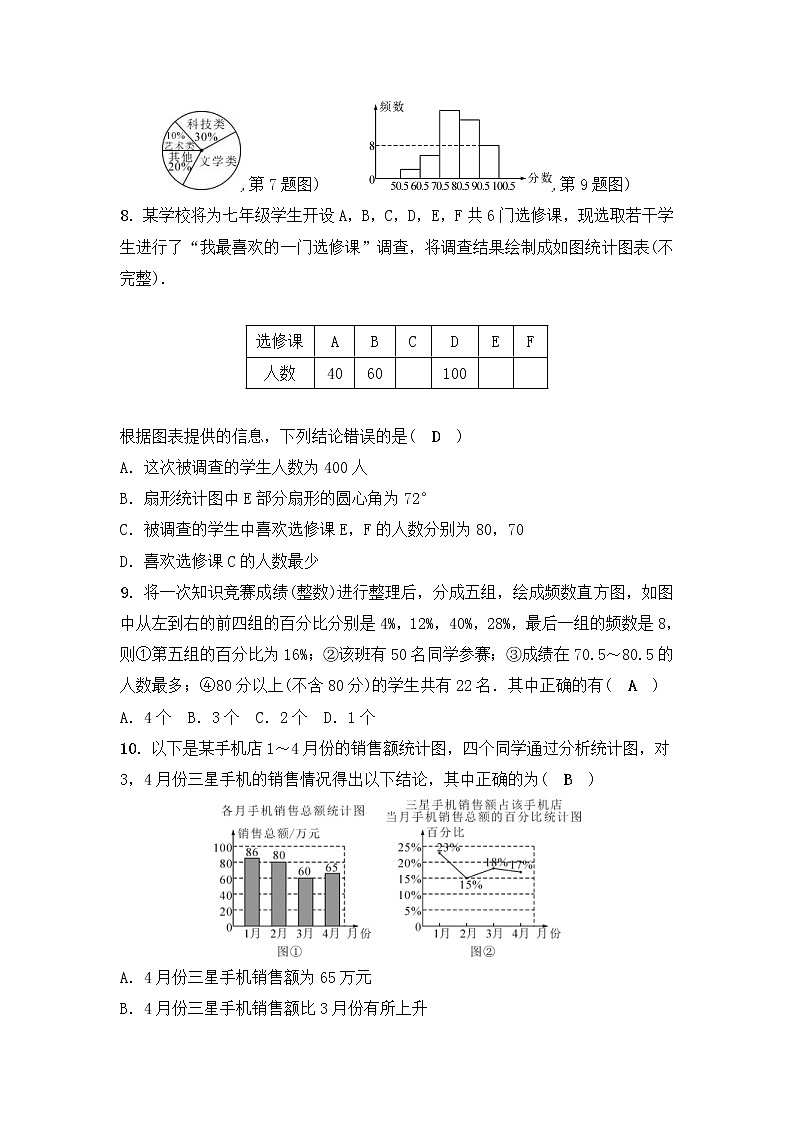 浙教版数学七年级下册《数据与统计图表》单元测试卷07(含答案)第2页