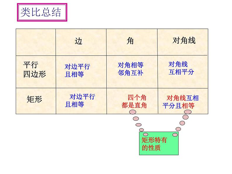 鲁教版(五四制)八年级下册数学 6.2.1矩形的性质 课件06