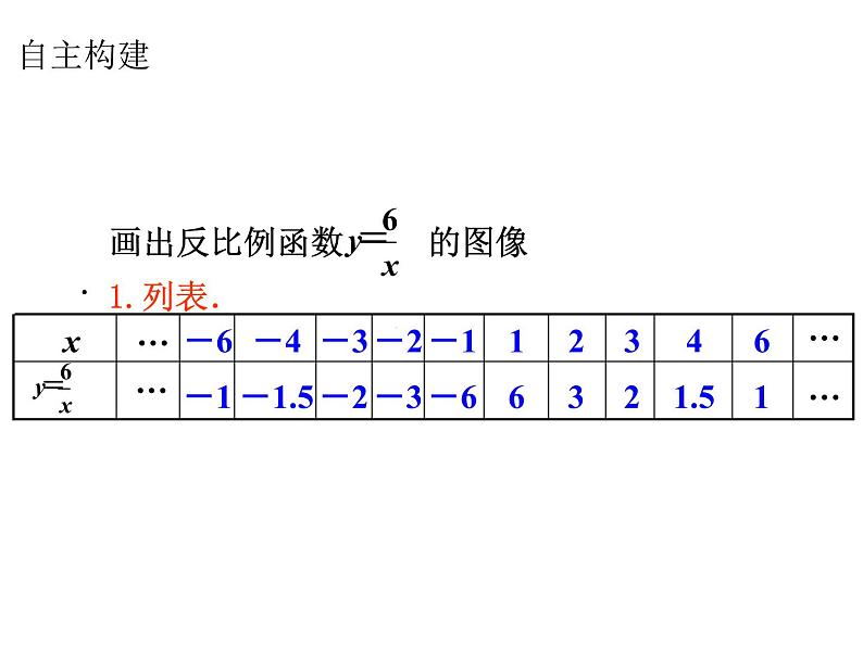 苏科版八年级下册数学 11.2反比例函数的图象与性质(1) 课件04