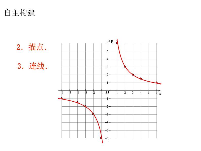 苏科版八年级下册数学 11.2反比例函数的图象与性质(1) 课件05