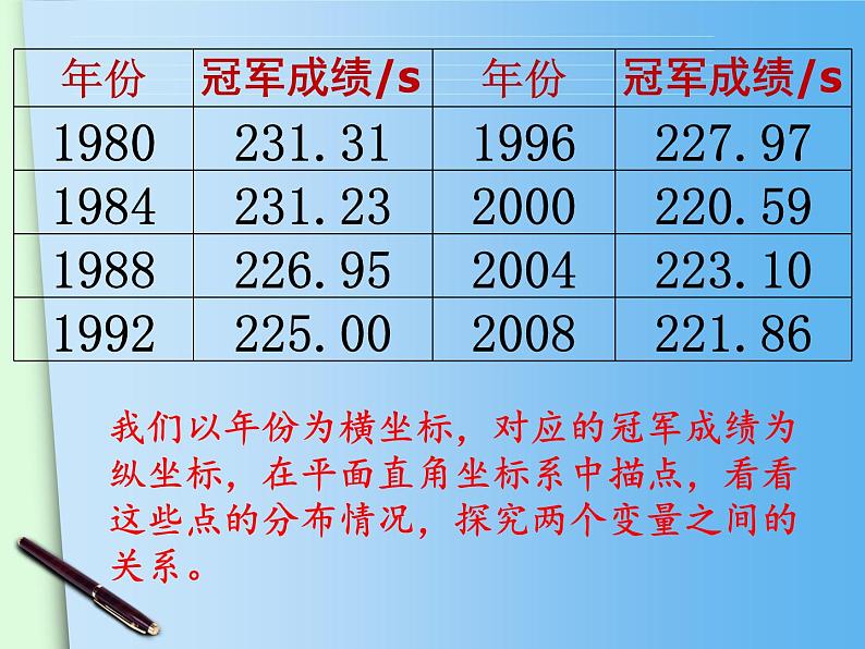初中数学 沪科2011课标版 八年级上册 综合与实践 一次函数模型的应用 课件第7页