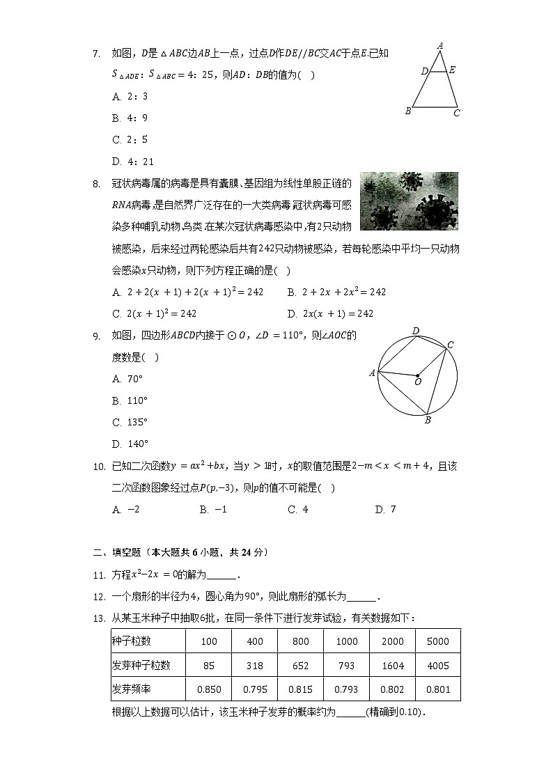 福建省福州市福清市2021-2022學(xué)年九年級(jí)(上)期末數(shù)學(xué)試卷(含解析)第2頁(yè)