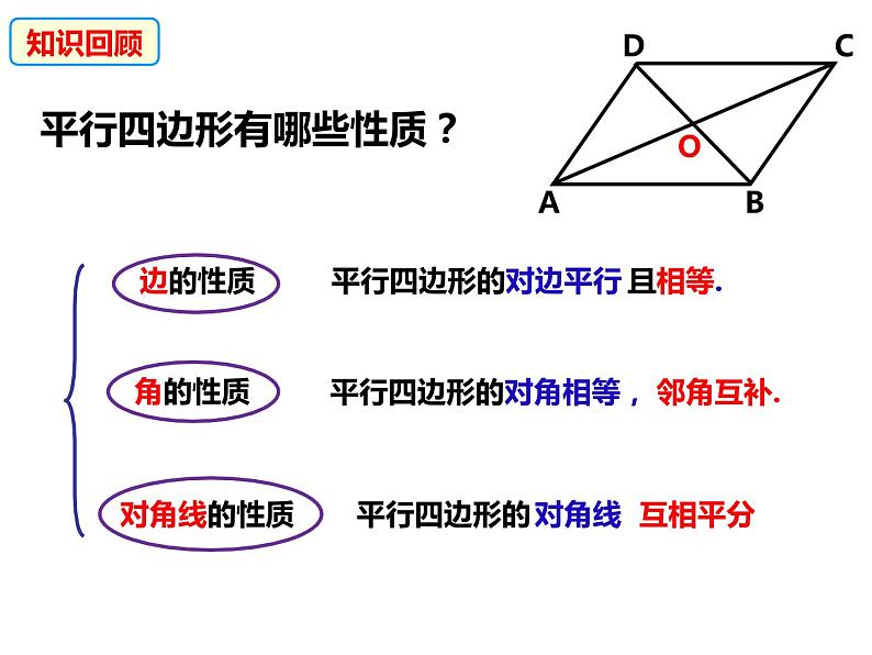 19-3-1矩形的性质和推论(课件)-2021-2022学年八年级数学下册同步精品课件(沪科版)01