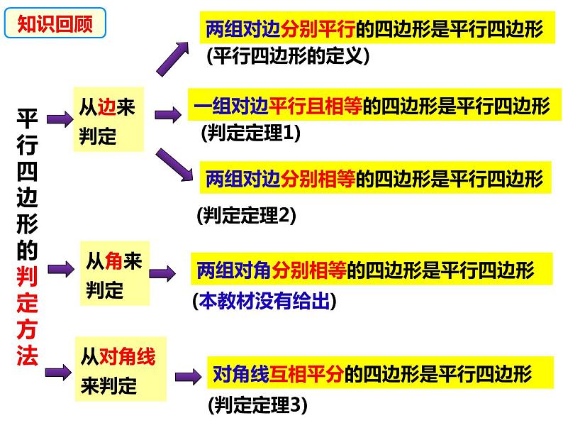 19-3-1矩形的性质和推论(课件)-2021-2022学年八年级数学下册同步精品课件(沪科版)02