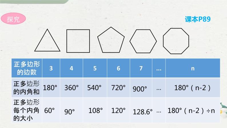 9-3用正多边形铺设地板七年级数学下学期同步探讲练课件（华东师大版）04