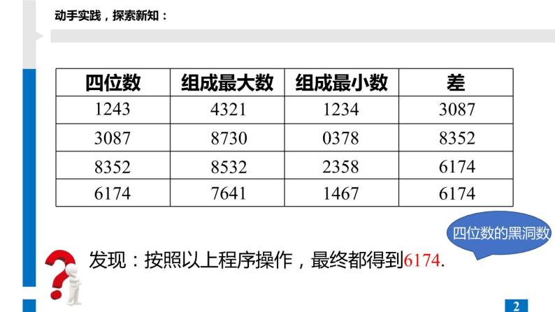 初中数学北师大版七下《设计自己的运算程序》部优课件06