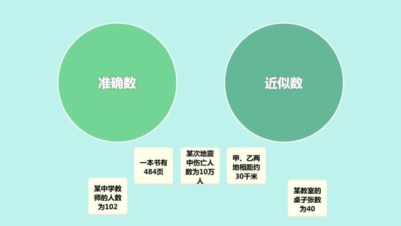 初中数学北京版七上 数的近似和科学计数法《近似数》部优课件05