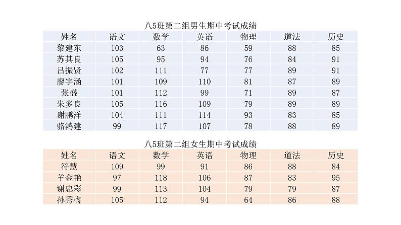 初中数学华东师大版八下平均数的意义部优课件第4页