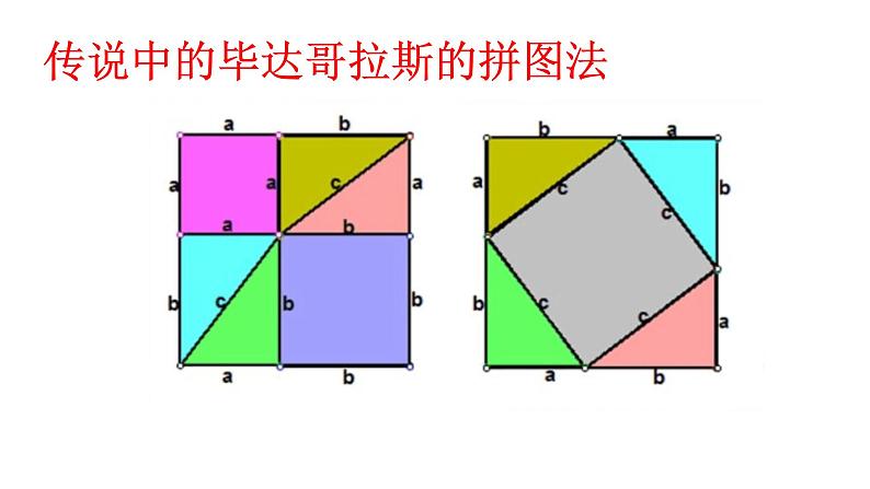 初中数学华东师大版八上阅读材料 勾股定理的“无字证明”勾股定理证明部优课件第4页