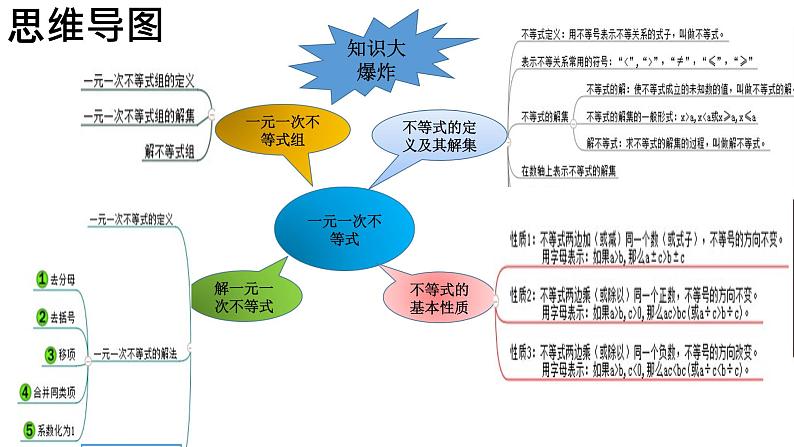初中数学华东师大版七下复习题一元一次不等式复习部优课件第2页