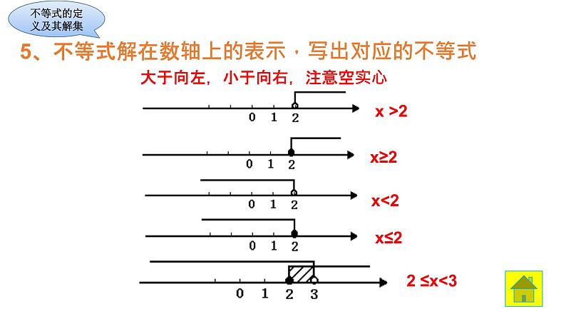 初中数学华东师大版七下复习题一元一次不等式复习部优课件第7页