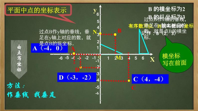 初中数学冀教版八下平面直角坐标系和点的坐标平面直角坐标系部优课件05