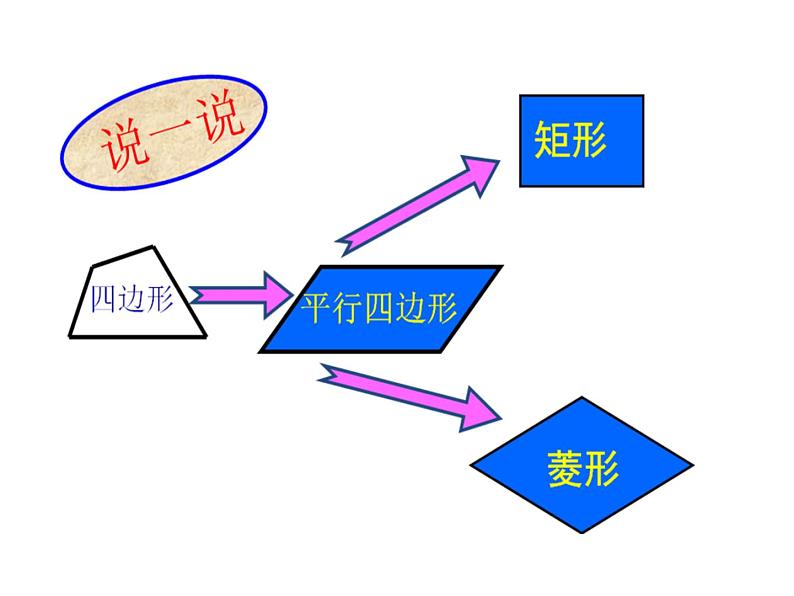鲁教版(五四制)八年级下册数学 6.3正方形的性质与判定 课件08