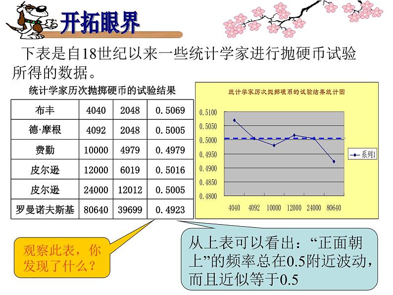 苏科版八年级下册数学 8.3频率与概率(1) 课件06