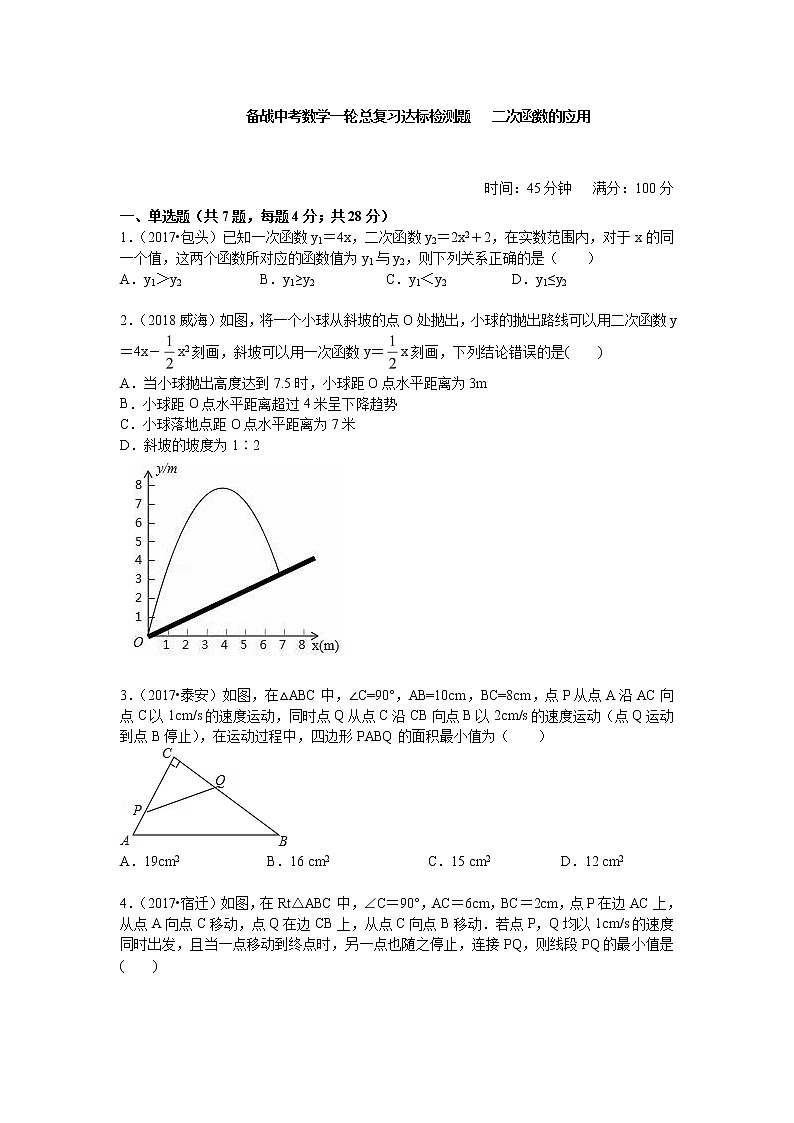 备战中考数学一轮总复习达标检测题 二次函数的应用(解析版)第1页
