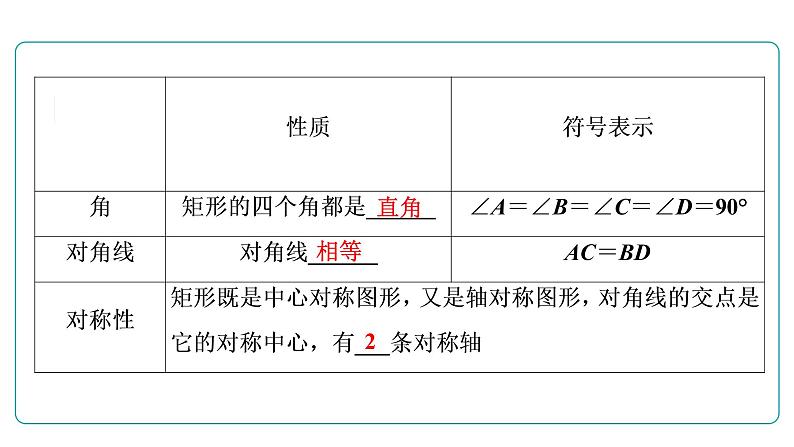 2022年人教版数学中考复习课件 矩形、菱形、正方形第5页