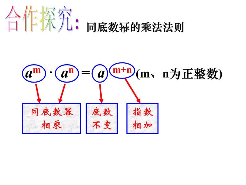 苏科版七年级下册数学课件 8.1同底数幂的乘法08