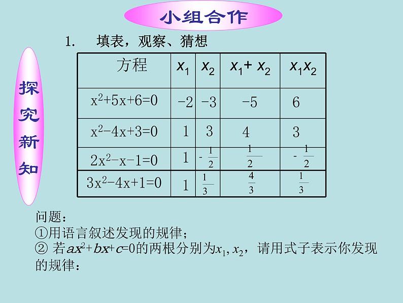 鲁教版(五四制)八年级下册数学 8.5一元二次方程的根与系数的关系 课件05