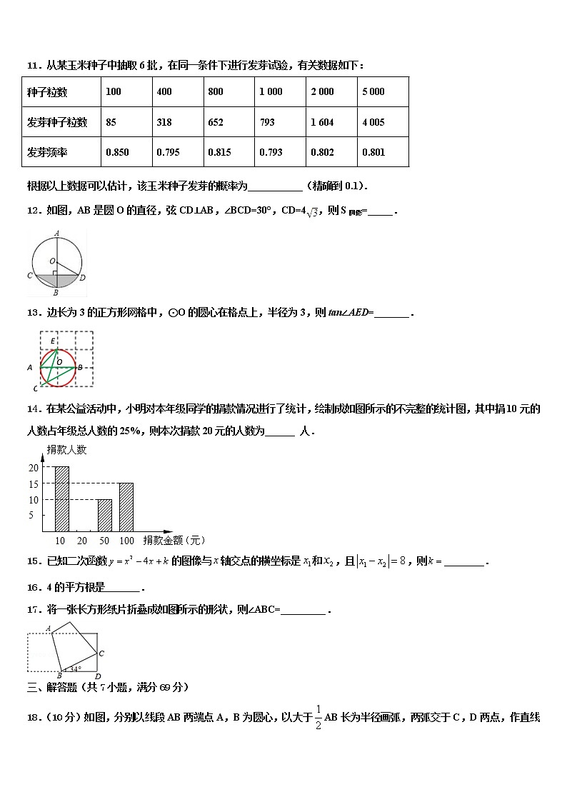 2022年遼寧省撫順市撫順縣中考數(shù)學(xué)仿真試卷含解析第3頁